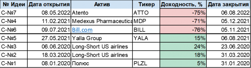 Стратегия 2023 - зарубежные рынки