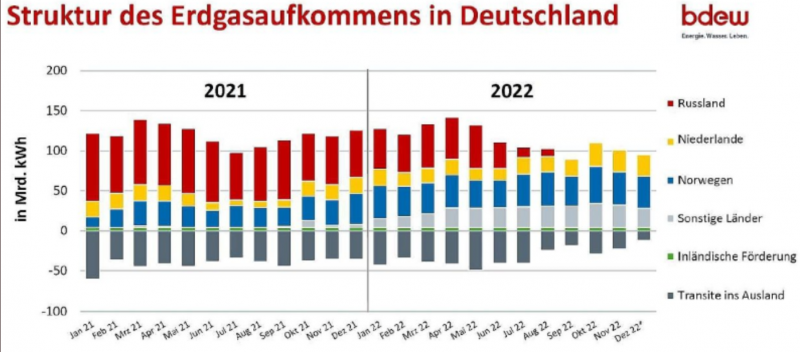 Стратегия 2023 - зарубежные рынки