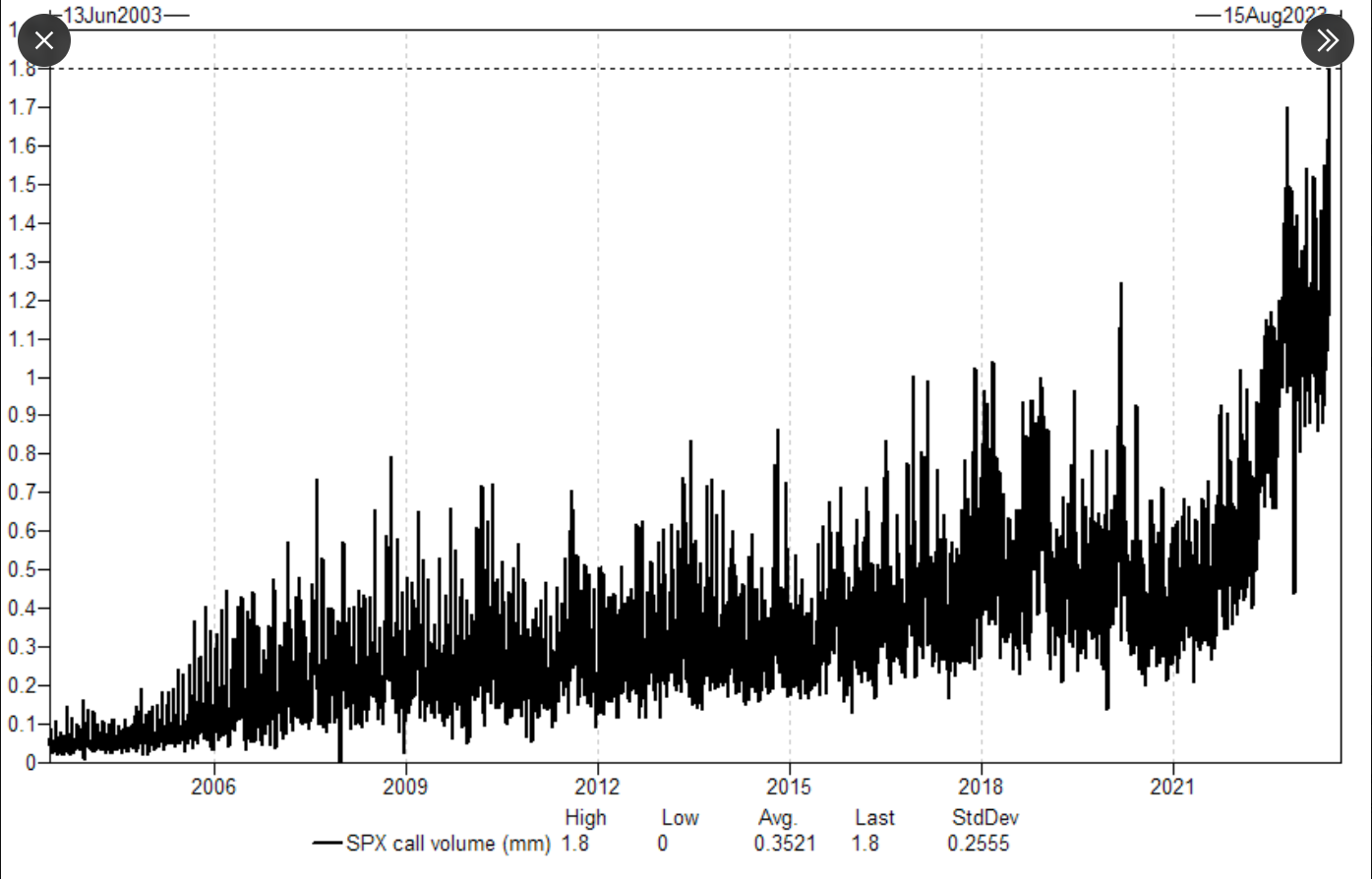 Sp call. Опционы на акции. Гамма сквиз в трейдинге. Аналитика истории. 1.8 Chart.