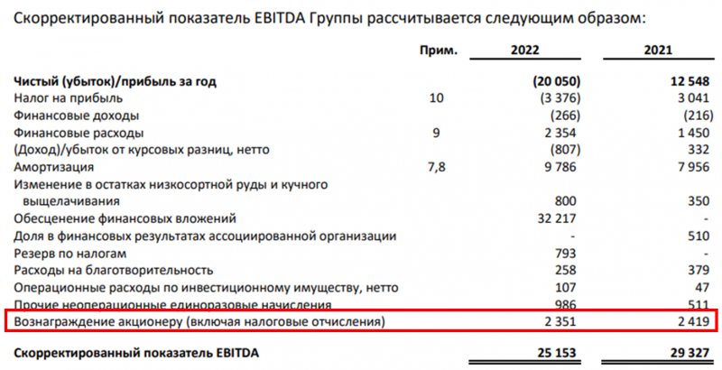 IPO Южуралзолото (ЮГК)