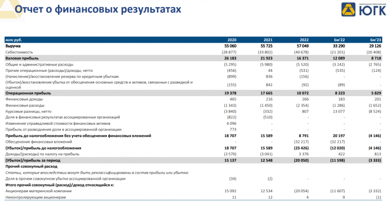 IPO Южуралзолото (ЮГК)