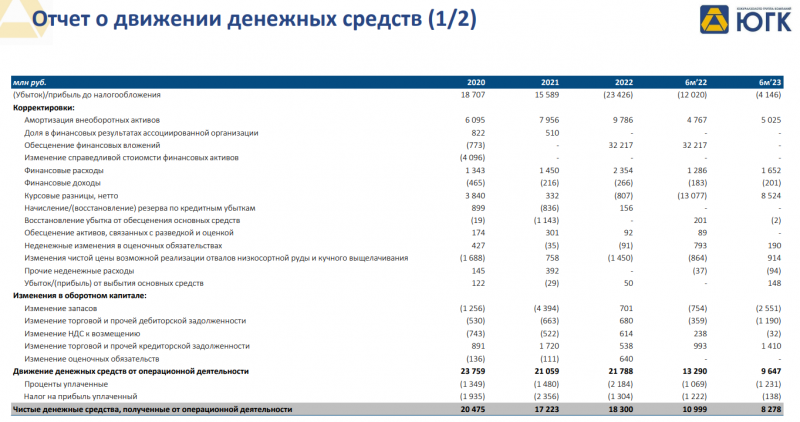 IPO Южуралзолото (ЮГК)