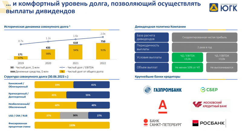 IPO Южуралзолото (ЮГК)