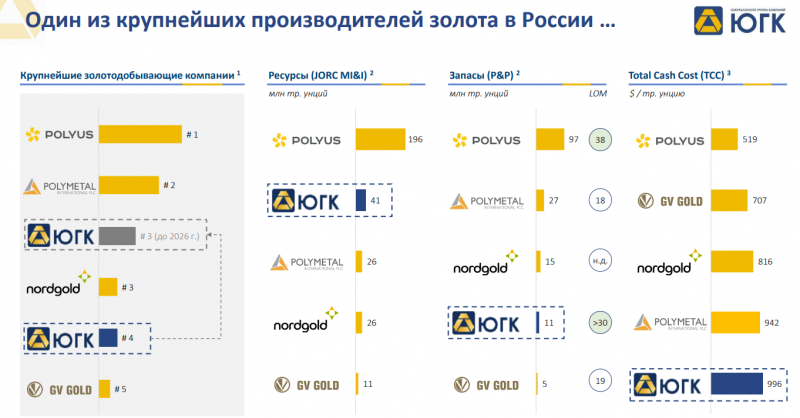 IPO Южуралзолото (ЮГК)