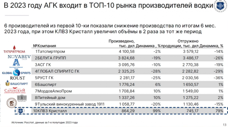 IPO КЛВЗ Кристалл