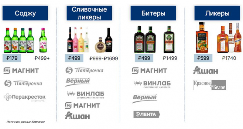 IPO КЛВЗ Кристалл