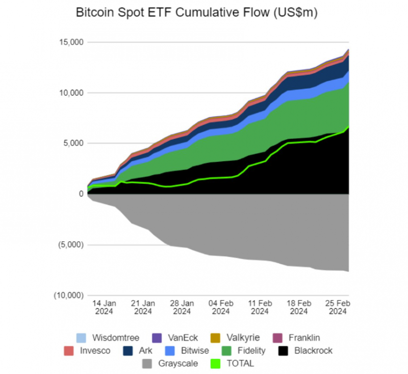 ETF на биткоин в США