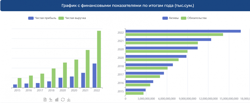 Инвестиции в Узбекистан - 3 года спустя