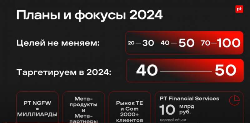 Анализ Positive Technologies - апрель 2024