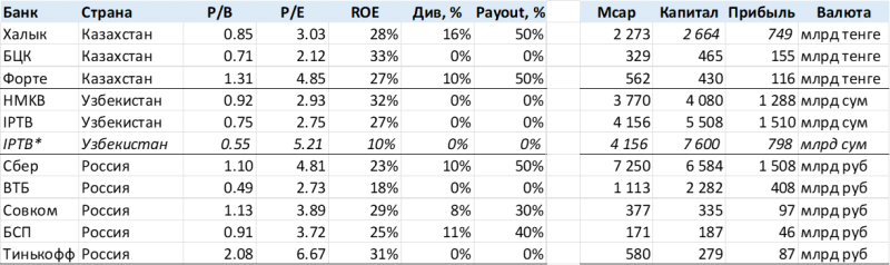 Инвестиционная идея №80