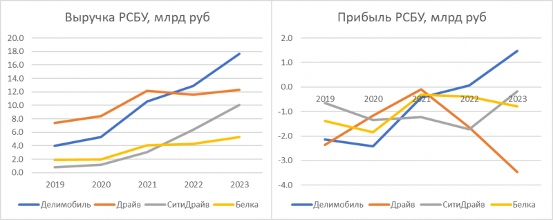 Структура портфеля 08.05.2024
