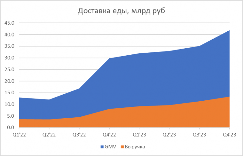 Анализ Яндекс – май 2024