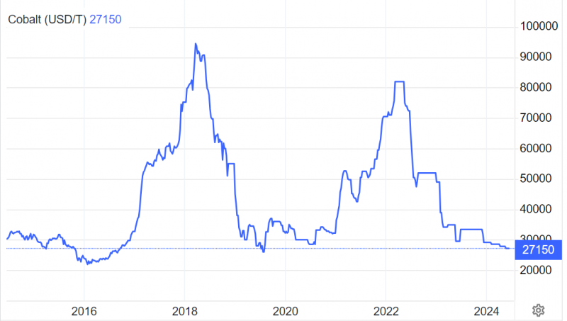 Обзор рынка лития - 2024 год