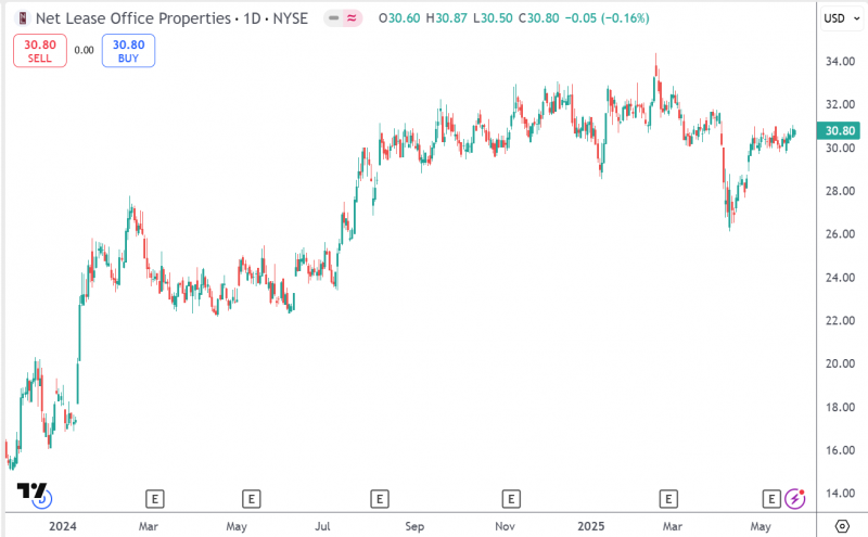 Инвестиционная идея №82 - закрыта