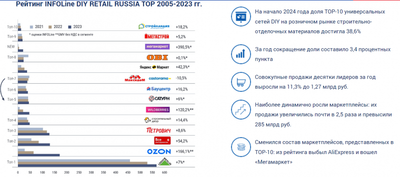 IPO ВсеИнструменты.ру