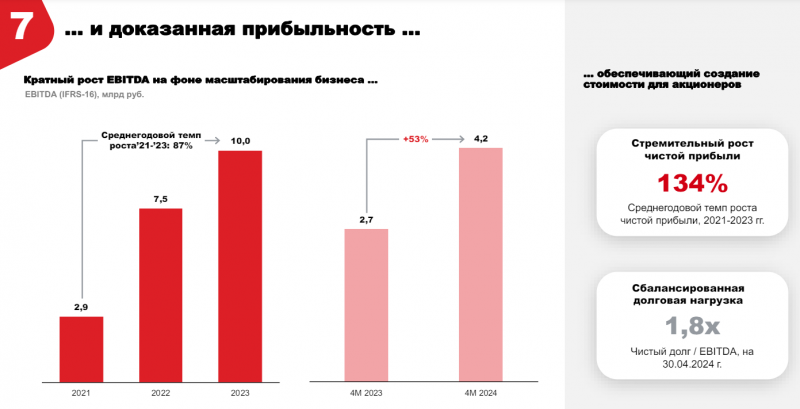 IPO ВсеИнструменты.ру