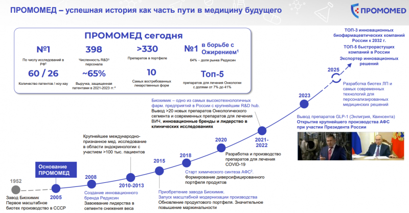 IPO Промомед