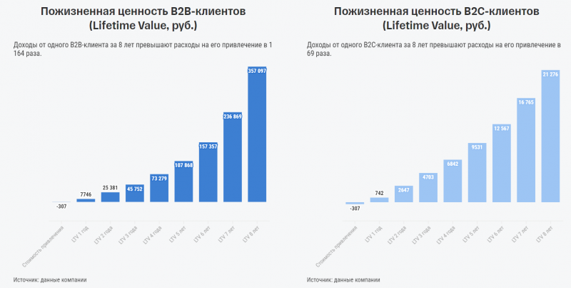 IPO ВсеИнструменты.ру