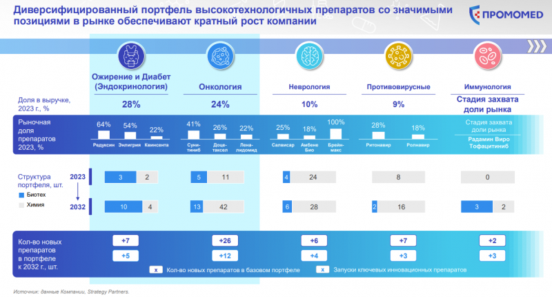 IPO Промомед