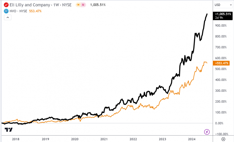 IPO Промомед