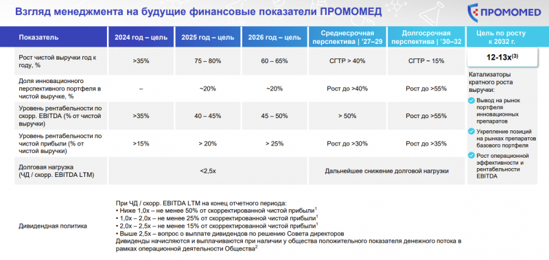 IPO Промомед