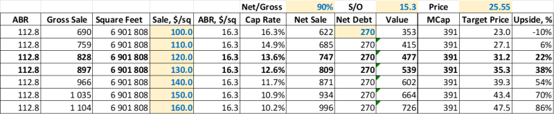 Инвестиционная идея №82 - закрыта