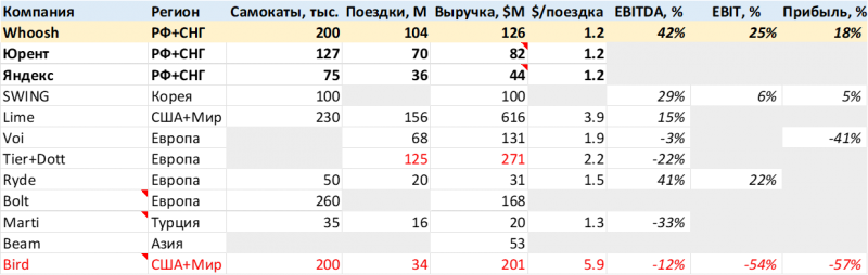 Анализ Whoosh - июль 2024