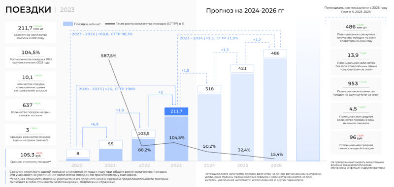 Анализ Whoosh - июль 2024