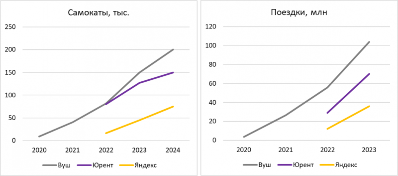 Анализ Whoosh - июль 2024