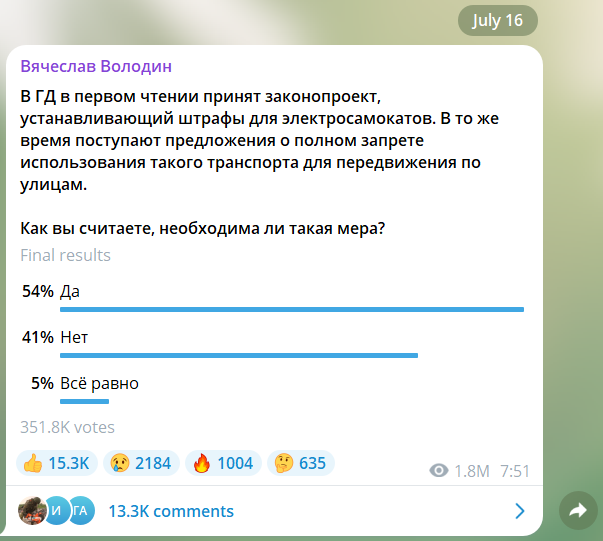 Анализ Whoosh - июль 2024