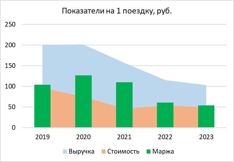 Анализ Whoosh - июль 2024