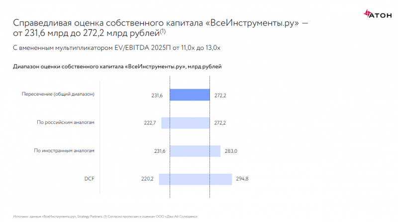 IPO ВсеИнструменты.ру