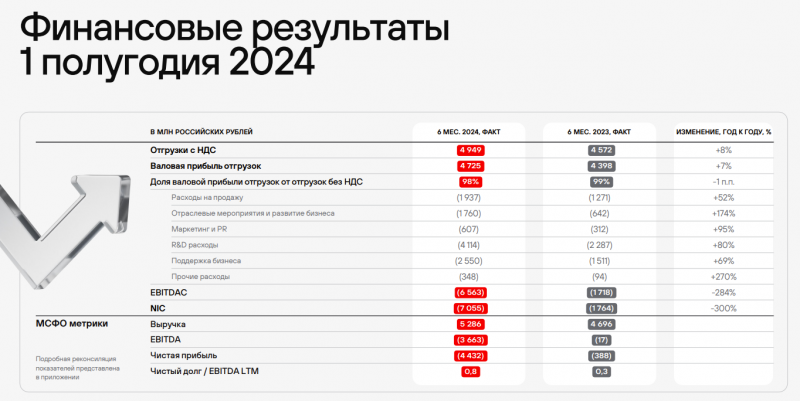 Анализ Positive Technologies - июль 2024