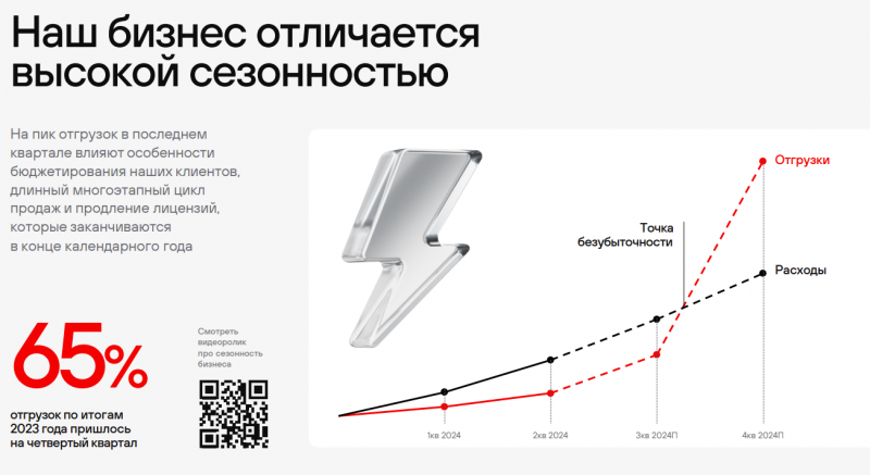 Анализ Positive Technologies - июль 2024