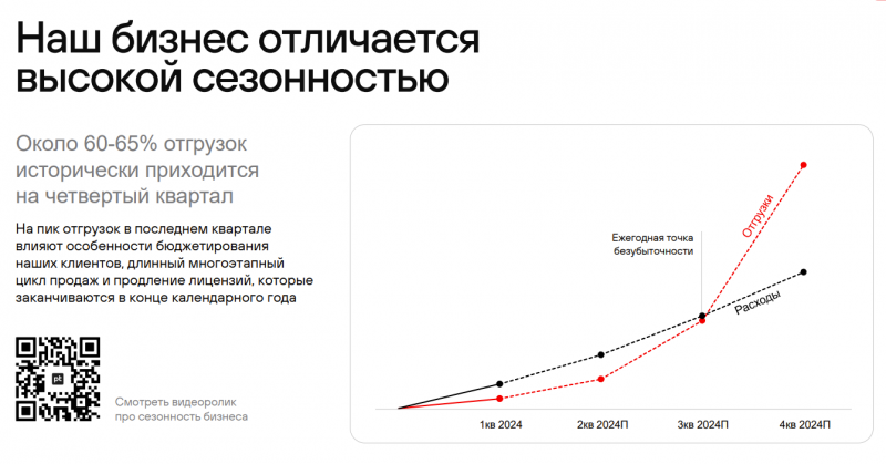 Анализ Positive Technologies - июль 2024