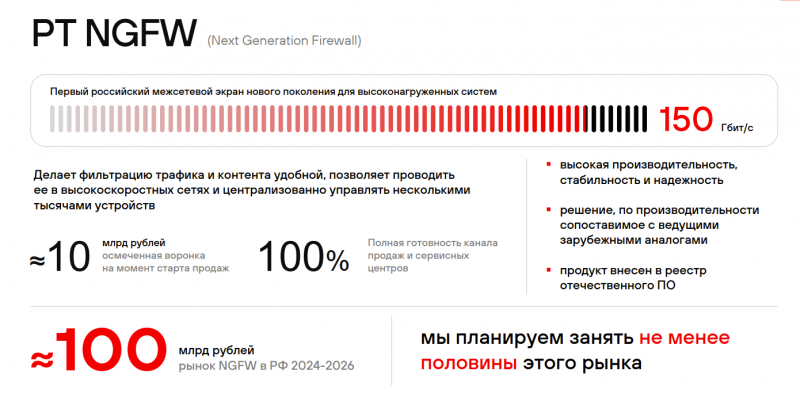 Анализ Positive Technologies - июль 2024