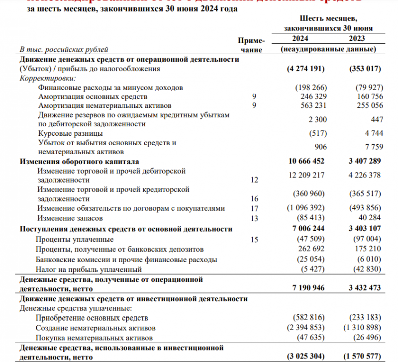 Анализ Positive Technologies - июль 2024