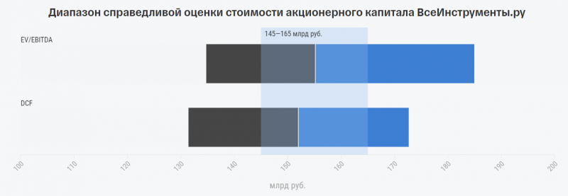 IPO ВсеИнструменты.ру