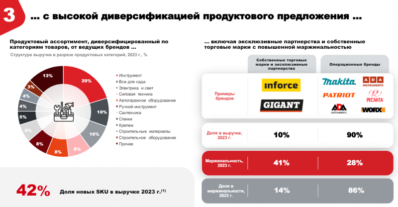 IPO ВсеИнструменты.ру