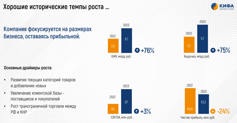 IPO КИФА