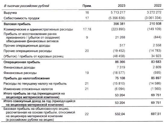 IPO КИФА