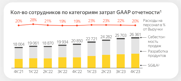 Будущая допэмиссия Яндекса и ее влияние на бизнес