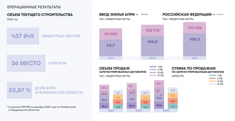 IPO АПРИ