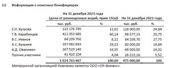 IPO АПРИ