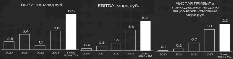 IPO АПРИ