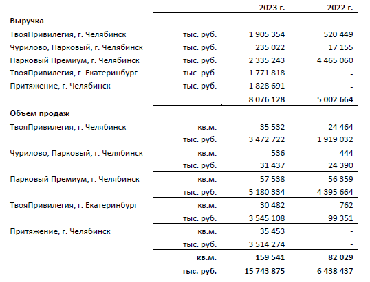 IPO АПРИ