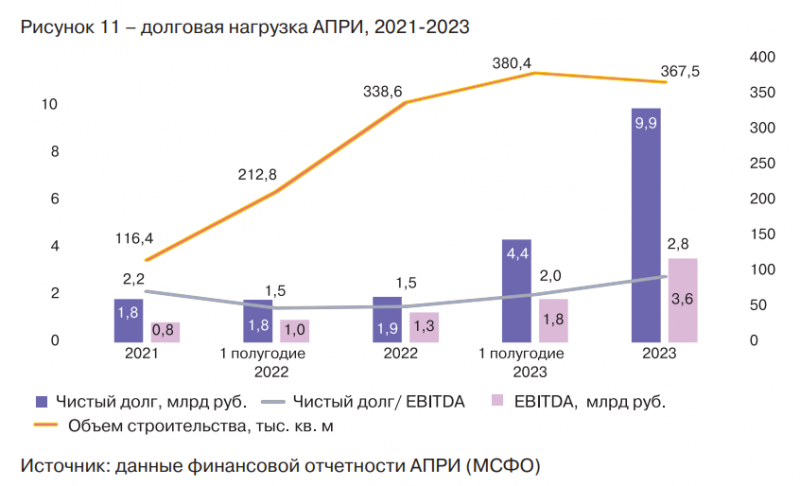 IPO АПРИ