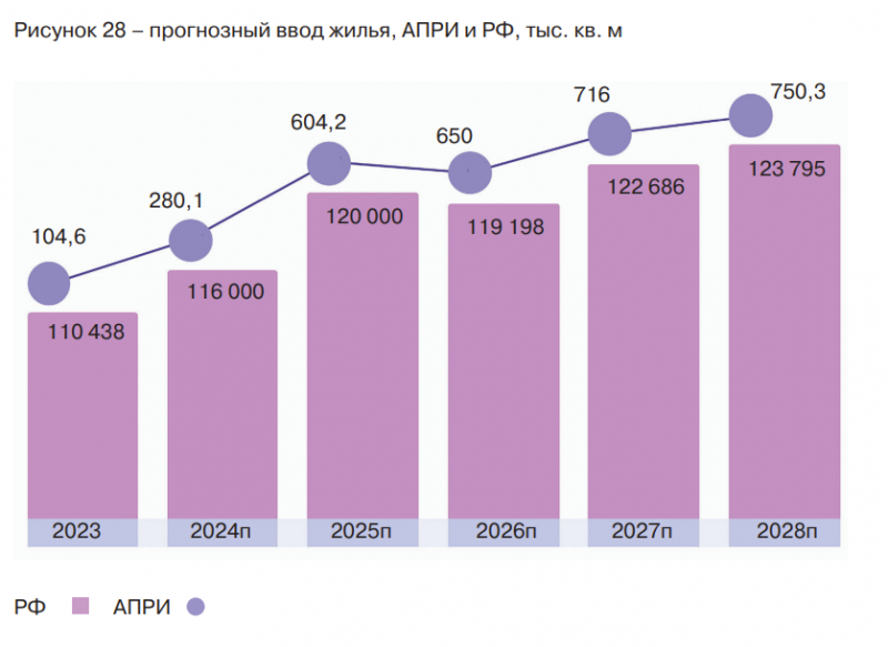 IPO АПРИ