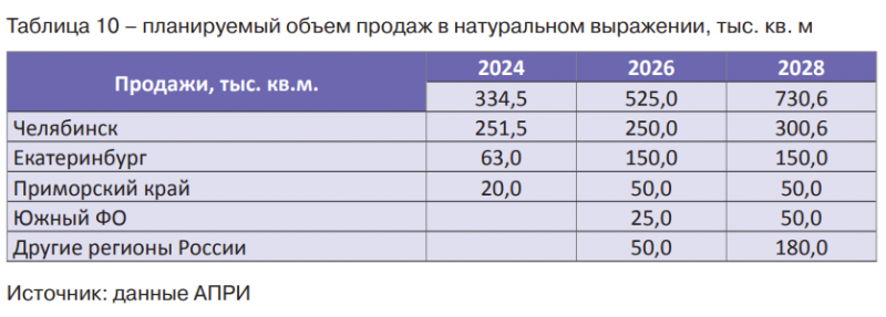 IPO АПРИ