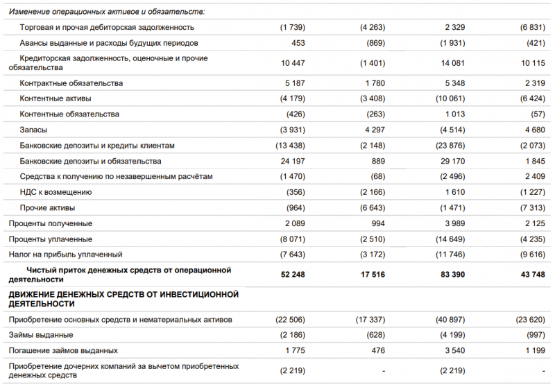 Апдейт по Яндексу - Q2 2024